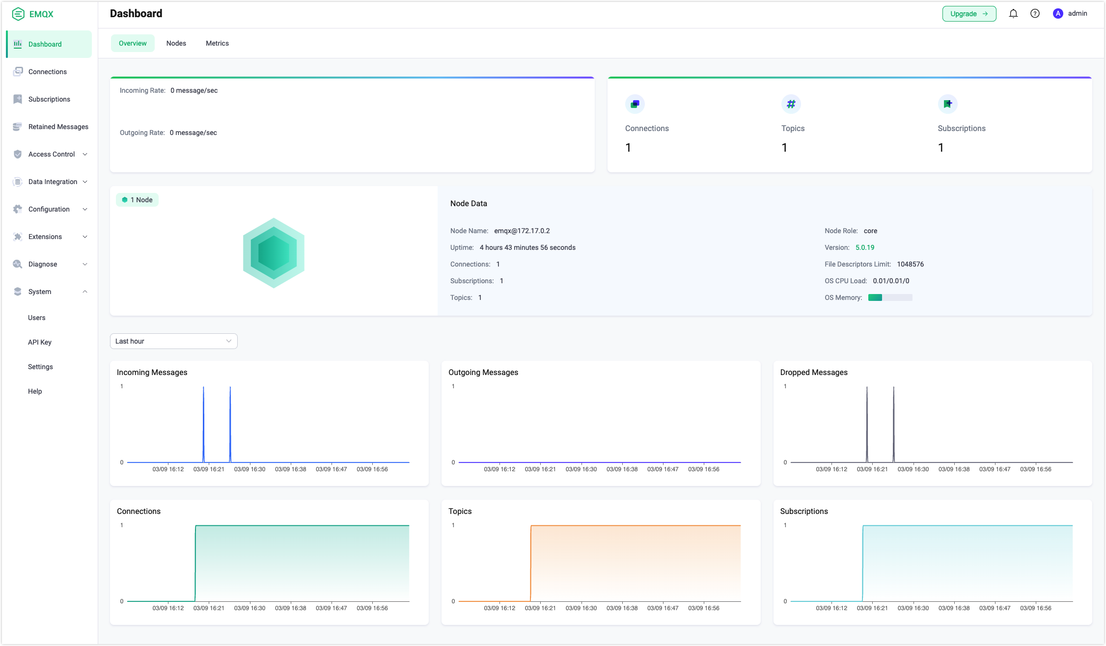 EMQX dashboard