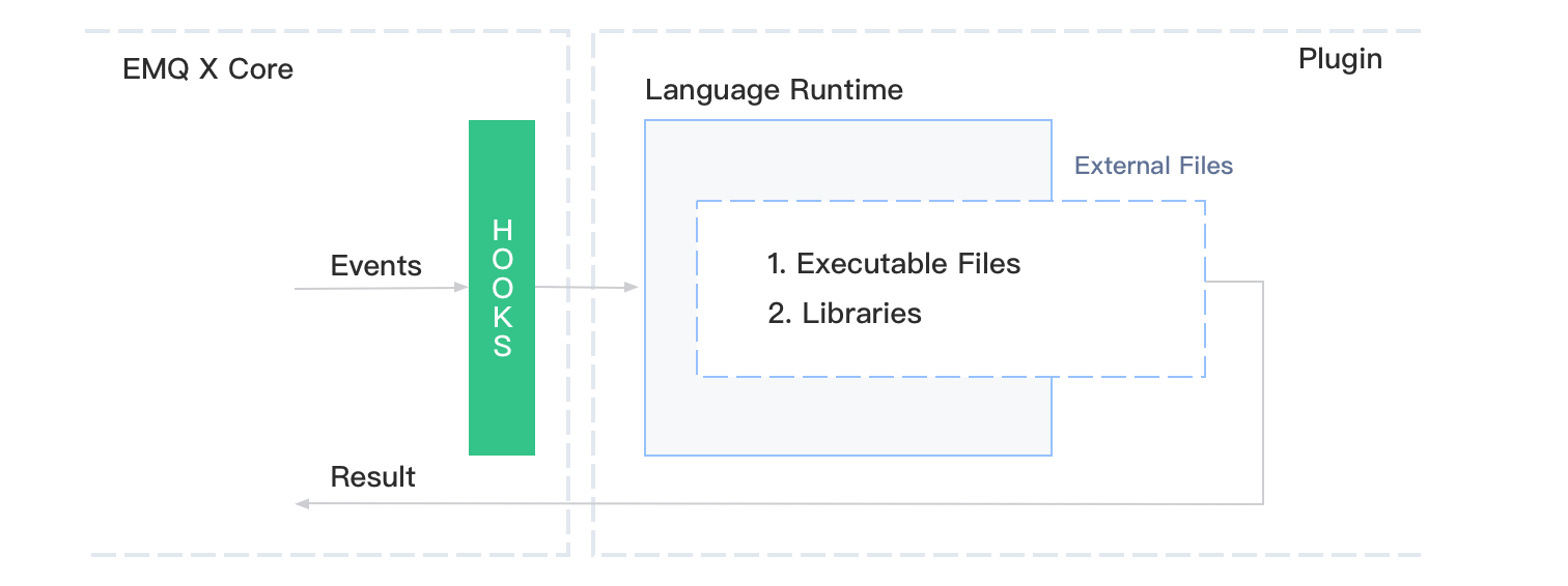 Old Multiple Lang Arch