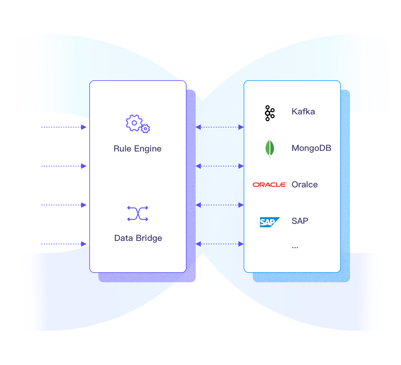 SQL-based IoT Rule Engine